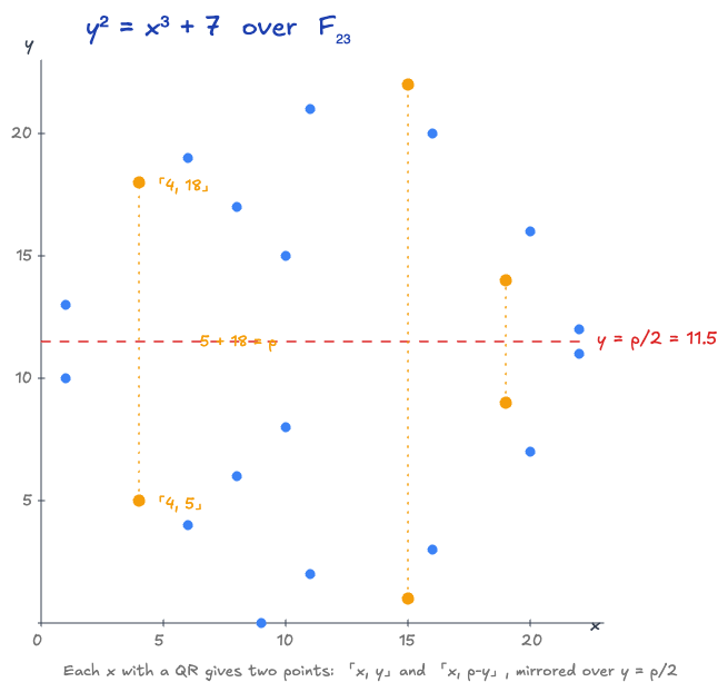 ec-curve-symmetry-f23