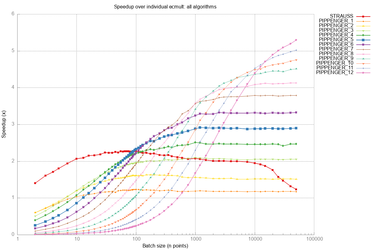 speedup_vs_individual